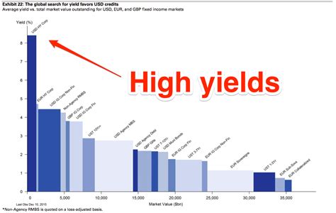High Yield Fund .